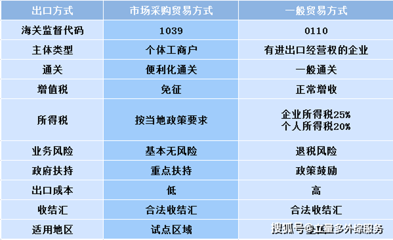 把握全球机遇，进出口贸易公司引领潮流
