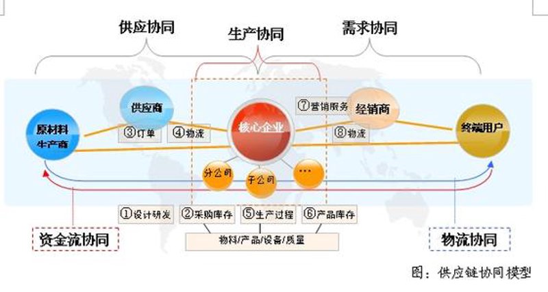 如何选择一家合适的广州贸易公司