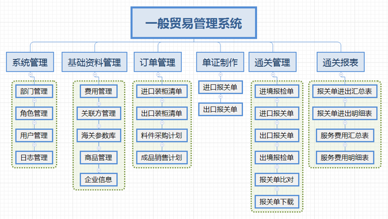 商品批发：电商时代的黄金赛道