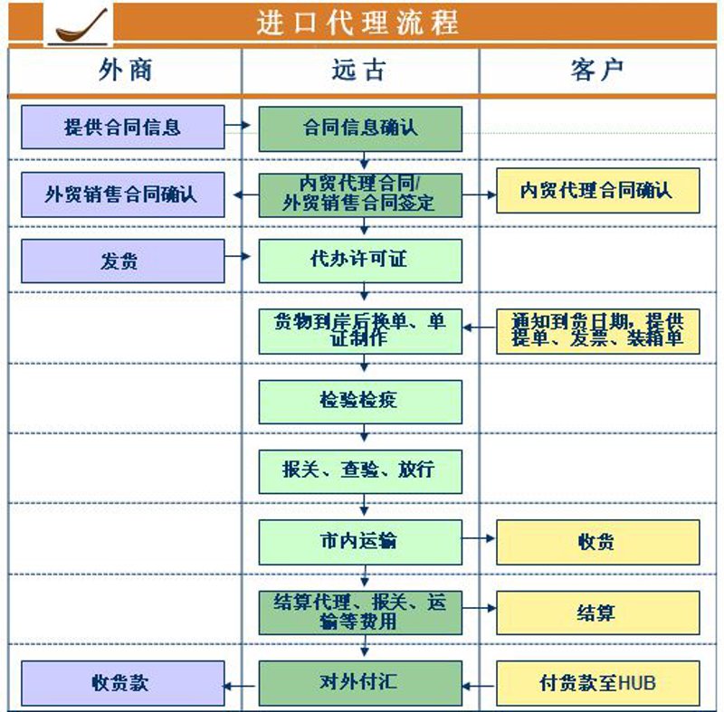 贸易风云：广州贸易公司的时代机遇